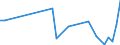 Flow: Exports / Measure: Values / Partner Country: World / Reporting Country: Greece