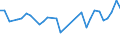 Flow: Exports / Measure: Values / Partner Country: World / Reporting Country: Hungary