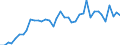 Flow: Exports / Measure: Values / Partner Country: World / Reporting Country: Italy incl. San Marino & Vatican