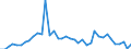 Flow: Exports / Measure: Values / Partner Country: World / Reporting Country: Japan