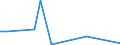 Flow: Exports / Measure: Values / Partner Country: World / Reporting Country: Lithuania