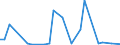 Flow: Exports / Measure: Values / Partner Country: World / Reporting Country: Portugal