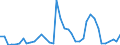 Flow: Exports / Measure: Values / Partner Country: World / Reporting Country: Spain