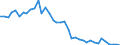 Flow: Exports / Measure: Values / Partner Country: World / Reporting Country: Switzerland incl. Liechtenstein