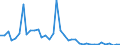 Flow: Exports / Measure: Values / Partner Country: World / Reporting Country: United Kingdom