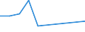 Flow: Exports / Measure: Values / Partner Country: China / Reporting Country: Belgium