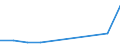 Flow: Exports / Measure: Values / Partner Country: China / Reporting Country: Canada