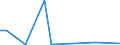 Flow: Exports / Measure: Values / Partner Country: China / Reporting Country: Denmark