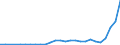 Flow: Exports / Measure: Values / Partner Country: China / Reporting Country: Germany