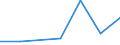 Flow: Exports / Measure: Values / Partner Country: China / Reporting Country: Hungary