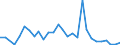 Flow: Exports / Measure: Values / Partner Country: China / Reporting Country: Korea, Rep. of