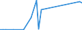 Flow: Exports / Measure: Values / Partner Country: China / Reporting Country: Switzerland incl. Liechtenstein