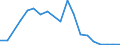 Flow: Exports / Measure: Values / Partner Country: France excl. Monaco & overseas / Reporting Country: Belgium