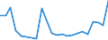 Flow: Exports / Measure: Values / Partner Country: France excl. Monaco & overseas / Reporting Country: Denmark