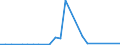 Flow: Exports / Measure: Values / Partner Country: France excl. Monaco & overseas / Reporting Country: Ireland