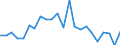 Flow: Exports / Measure: Values / Partner Country: France excl. Monaco & overseas / Reporting Country: Japan