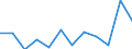 Flow: Exports / Measure: Values / Partner Country: France excl. Monaco & overseas / Reporting Country: Switzerland incl. Liechtenstein