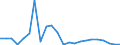 Flow: Exports / Measure: Values / Partner Country: France excl. Monaco & overseas / Reporting Country: United Kingdom