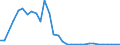 Flow: Exports / Measure: Values / Partner Country: France incl. Monaco & overseas / Reporting Country: Belgium