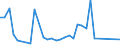 Flow: Exports / Measure: Values / Partner Country: France incl. Monaco & overseas / Reporting Country: Denmark