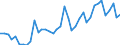 Flow: Exports / Measure: Values / Partner Country: France incl. Monaco & overseas / Reporting Country: Germany