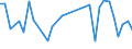 Flow: Exports / Measure: Values / Partner Country: France incl. Monaco & overseas / Reporting Country: Hungary