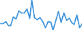 Flow: Exports / Measure: Values / Partner Country: France incl. Monaco & overseas / Reporting Country: Japan