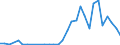 Flow: Exports / Measure: Values / Partner Country: France incl. Monaco & overseas / Reporting Country: Netherlands