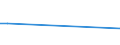 Flow: Exports / Measure: Values / Partner Country: France incl. Monaco & overseas / Reporting Country: Portugal