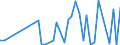 Flow: Exports / Measure: Values / Partner Country: France incl. Monaco & overseas / Reporting Country: Spain