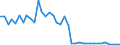 Flow: Exports / Measure: Values / Partner Country: France incl. Monaco & overseas / Reporting Country: Switzerland incl. Liechtenstein