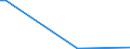 Flow: Exports / Measure: Values / Partner Country: Germany / Reporting Country: Austria