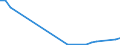 Flow: Exports / Measure: Values / Partner Country: Germany / Reporting Country: Canada