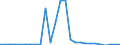 Flow: Exports / Measure: Values / Partner Country: World / Reporting Country: Austria