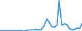 Flow: Exports / Measure: Values / Partner Country: World / Reporting Country: Canada