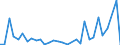 Flow: Exports / Measure: Values / Partner Country: World / Reporting Country: Chile