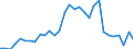 Flow: Exports / Measure: Values / Partner Country: World / Reporting Country: Czech Rep.