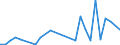 Flow: Exports / Measure: Values / Partner Country: World / Reporting Country: Estonia