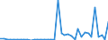 Flow: Exports / Measure: Values / Partner Country: World / Reporting Country: Finland