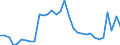 Flow: Exports / Measure: Values / Partner Country: World / Reporting Country: Hungary