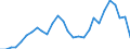 Flow: Exports / Measure: Values / Partner Country: World / Reporting Country: Israel