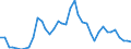 Flow: Exports / Measure: Values / Partner Country: World / Reporting Country: Japan