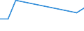 Flow: Exports / Measure: Values / Partner Country: World / Reporting Country: Luxembourg