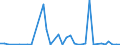 Flow: Exports / Measure: Values / Partner Country: World / Reporting Country: New Zealand