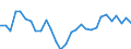 Flow: Exports / Measure: Values / Partner Country: World / Reporting Country: Poland