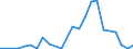 Flow: Exports / Measure: Values / Partner Country: World / Reporting Country: Slovakia