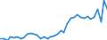 Flow: Exports / Measure: Values / Partner Country: World / Reporting Country: Spain