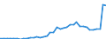 Flow: Exports / Measure: Values / Partner Country: World / Reporting Country: United Kingdom