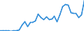 Flow: Exports / Measure: Values / Partner Country: World / Reporting Country: USA incl. PR. & Virgin Isds.