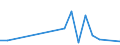 Flow: Exports / Measure: Values / Partner Country: Belgium, Luxembourg / Reporting Country: Czech Rep.